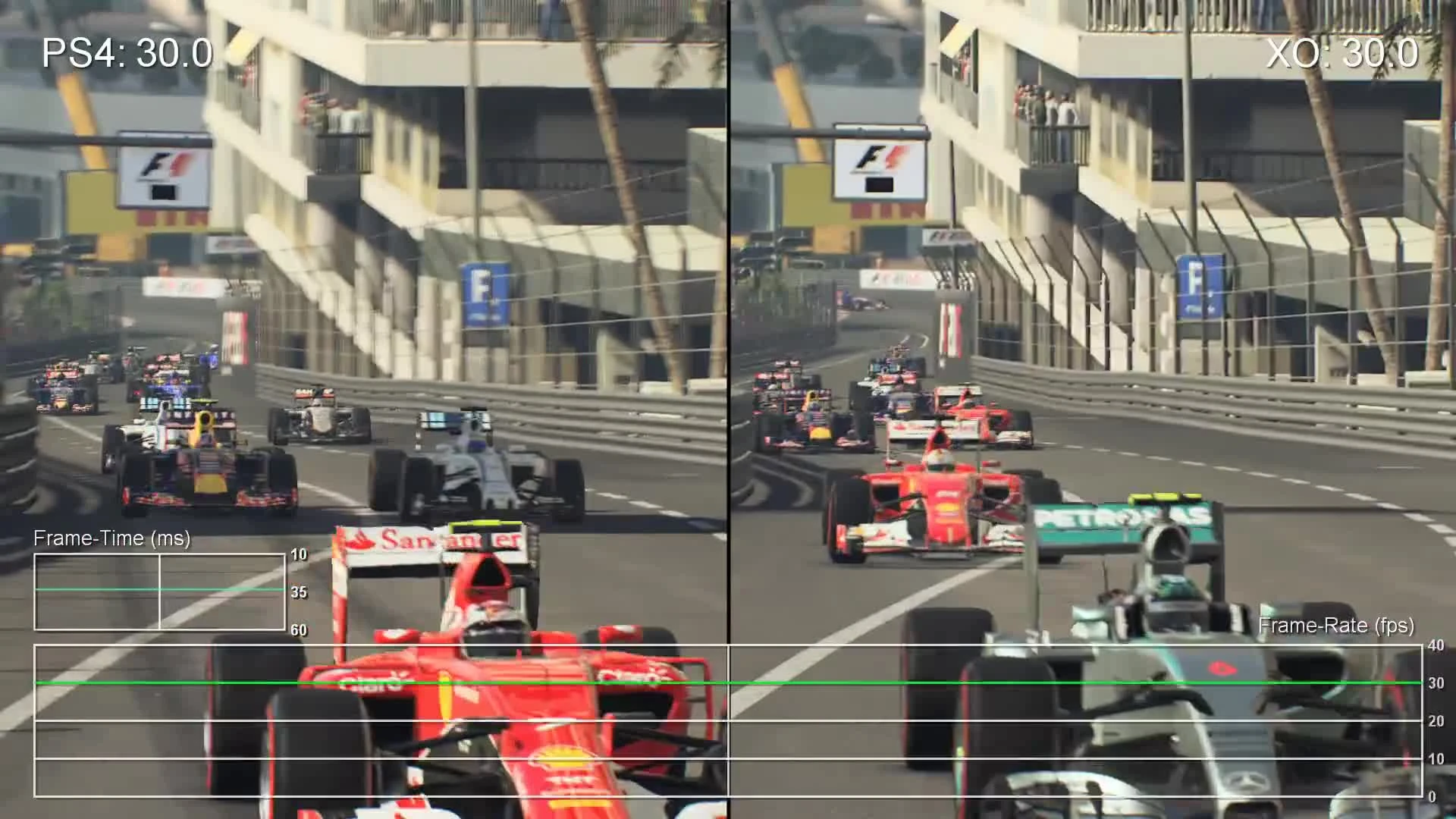 F1 2015 "Сравнение частоты кадров PS4 vs Xbox One от Digital Foundry #2"