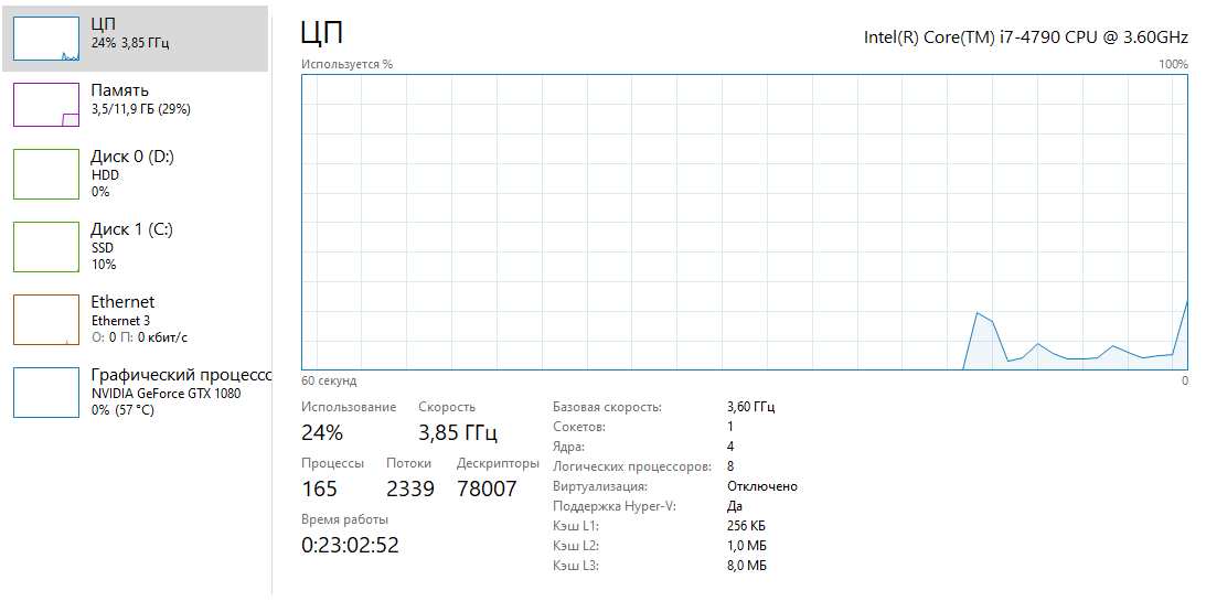 Не нагружается система в Atomic Heart