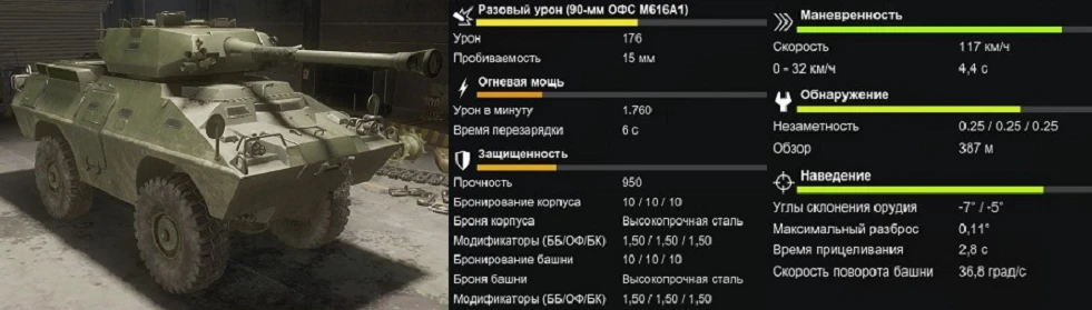 Armored Warfare - Техника - ИТ