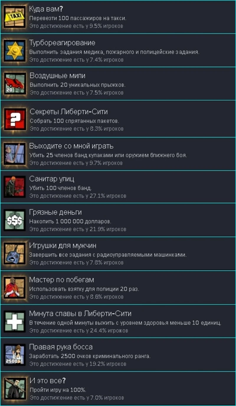 Grand Theft Auto 3: Definitive Edition "Сохранения для достижений" [Steam/Rockstar]