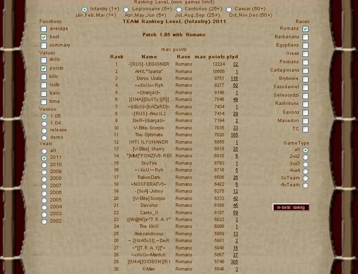 Рйтинг игроков