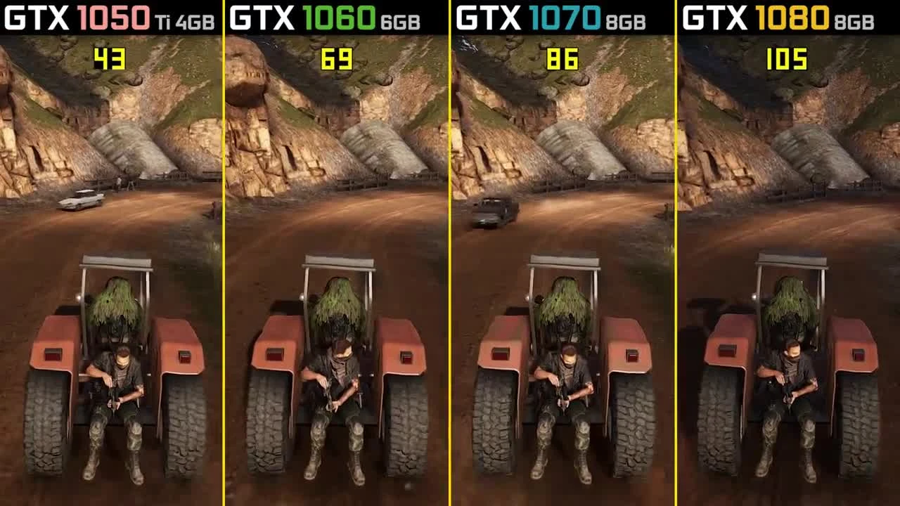 Ghost Recon: Wildlands - GTX 1050 Ti vs. GTX 1060 vs. GTX 1070 vs. GTX 1080