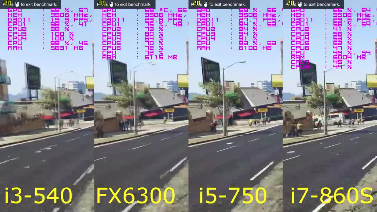I3 vs fx. I3 vs fx