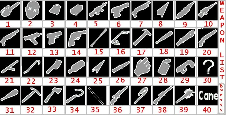 Manhunt: Полный FAQ по оружию