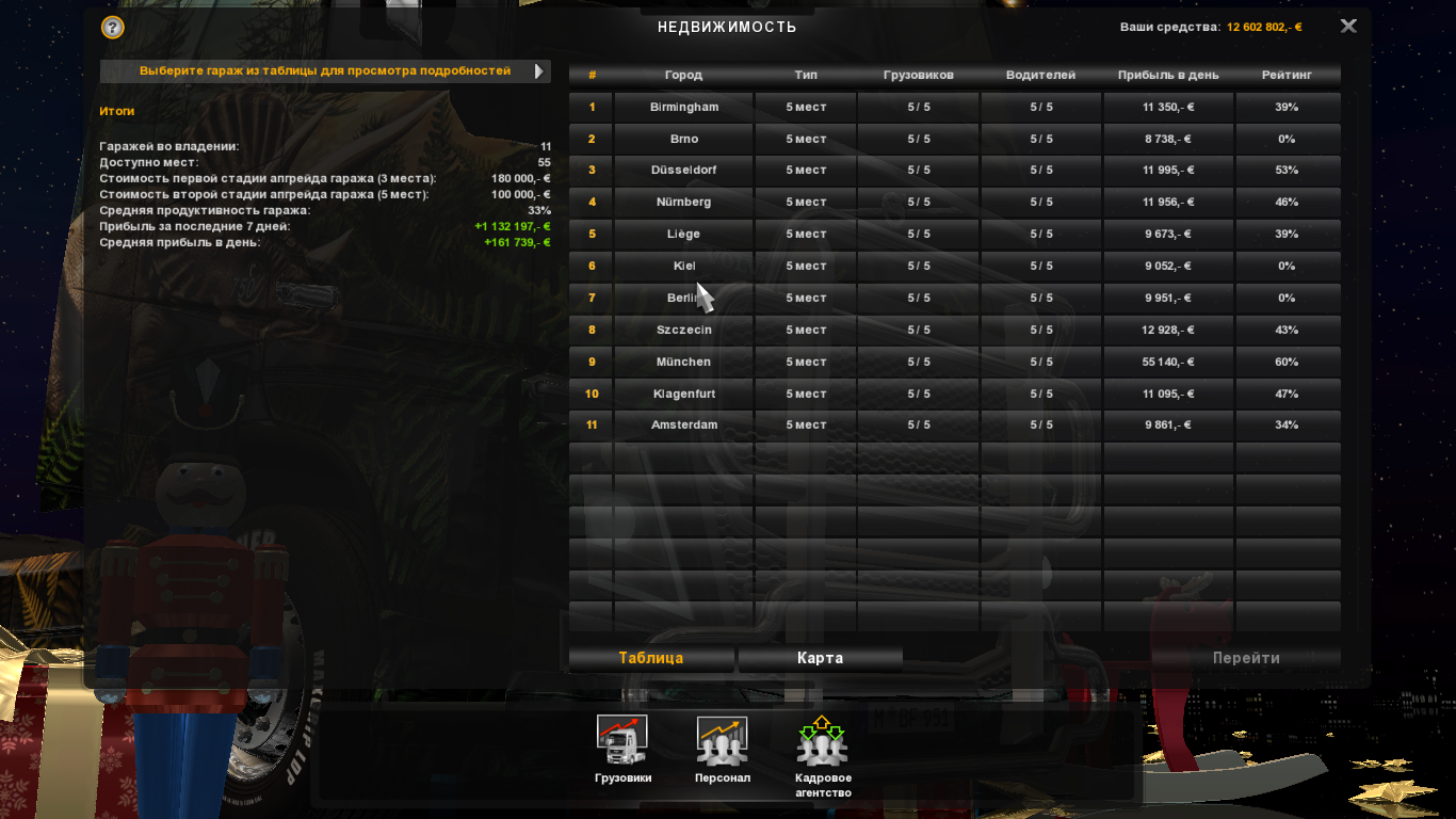 Euro Truck Simulator 2: Сохранение/SaveGame (Уровень 40, гаражей больших 11, Машины 55 + 55 водителей)