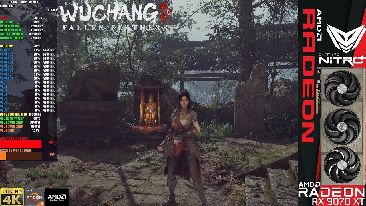 Как справляется RX 9070 XT с проблемной Wuchang: Fallen Feathers