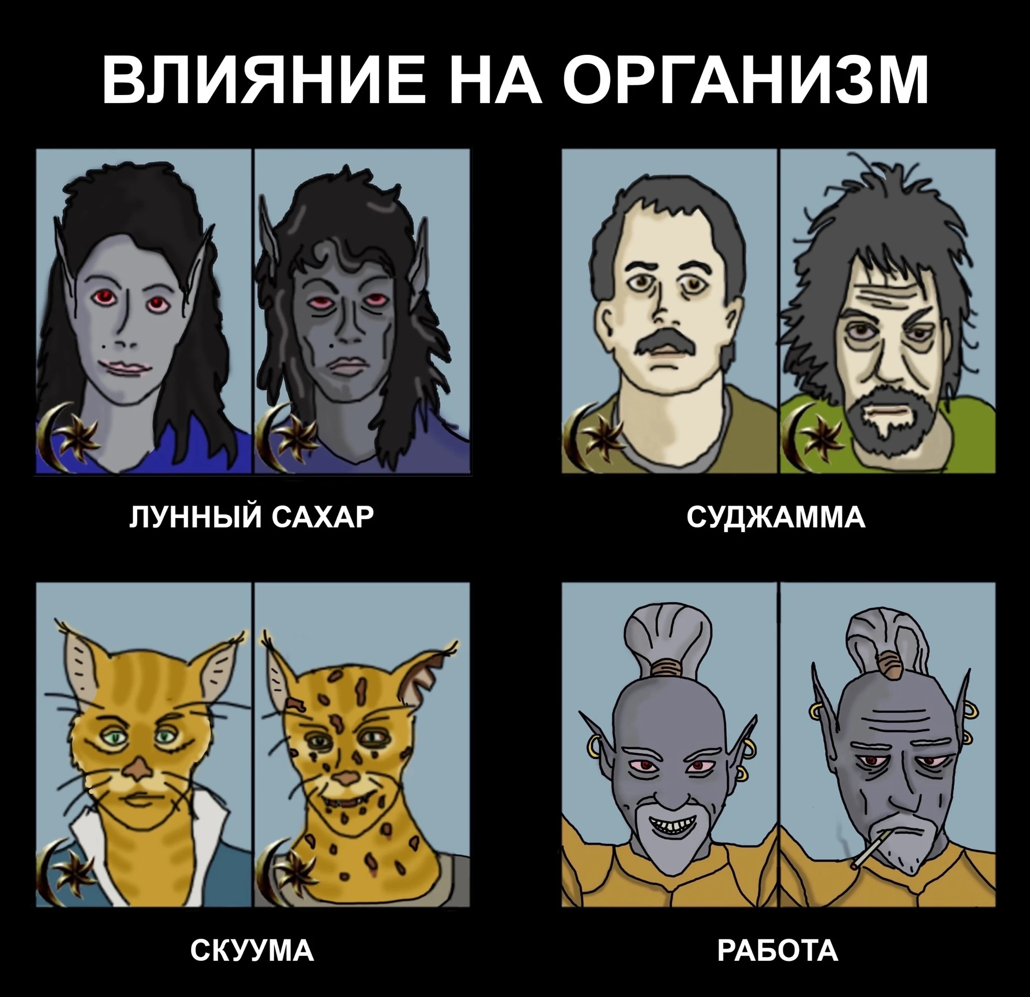 Влияние на организм жителей Морровинда