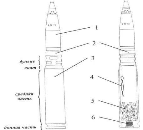 War Thunder - Информация - Типы боеприпасов - Авиационные