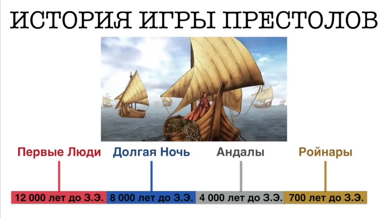 12,000 лет истории [ИГРА ПРЕСТОЛОВ]: от Первых Людей до Восстания Роберта Баратеона