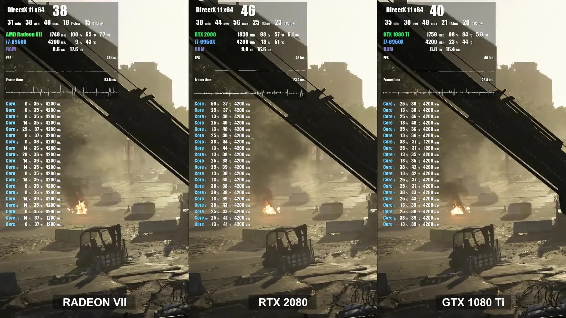 Сравнение Radeon VII, GeForce RTX 2080, GeForce GTX1080 Ti в The Division 2 4K