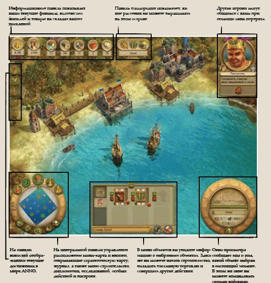 Руководство по Anno 1701