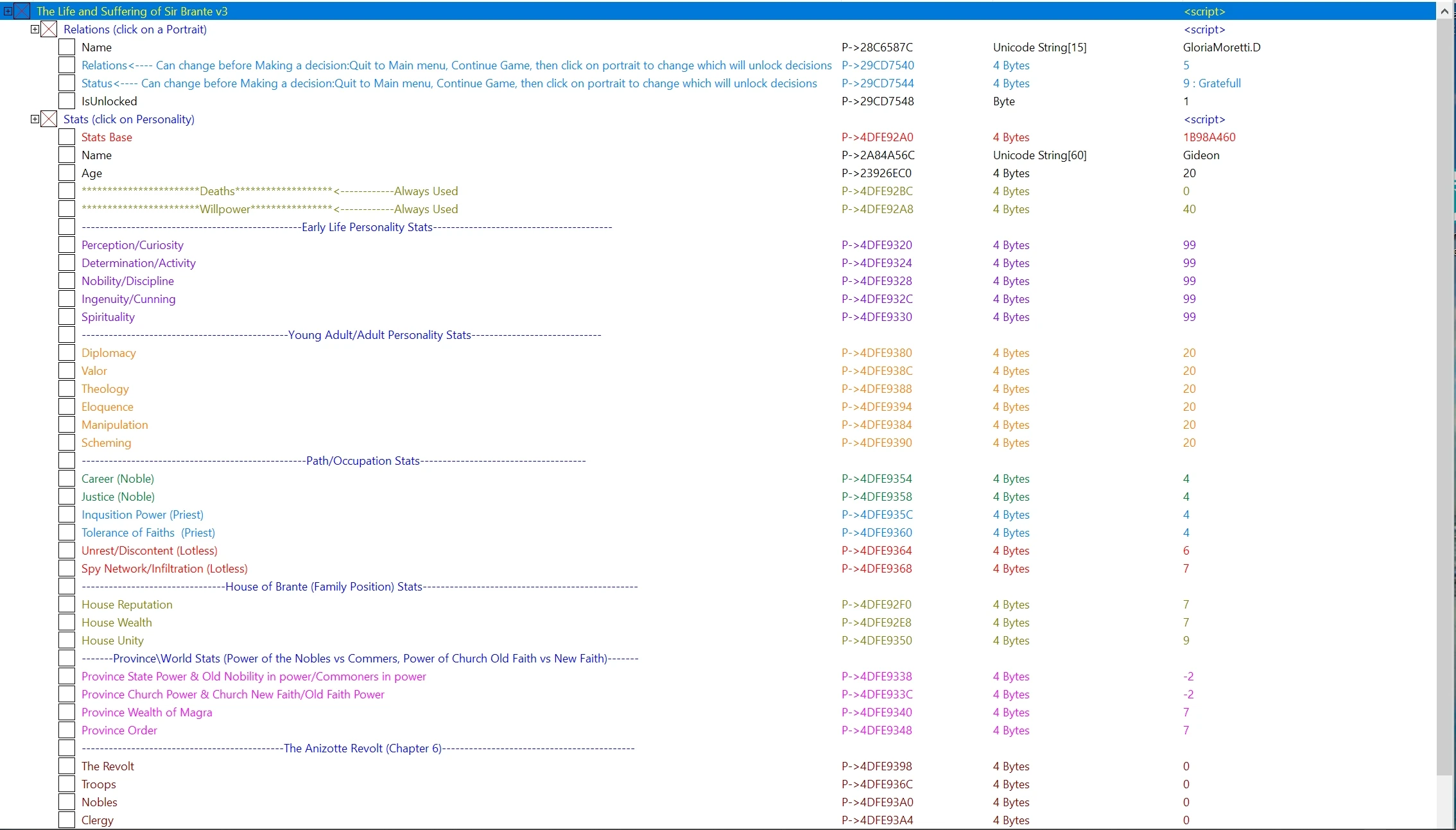 The Life and Suffering of Sir Brante: Таблица для Cheat Engine [1.04.3] {gideon25}