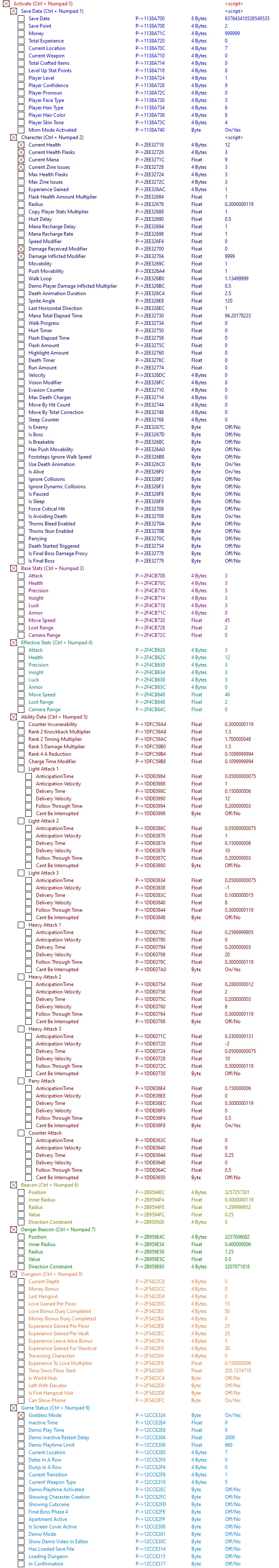 Boyfriend Dungeon: Таблица для Cheat Engine [1.1.6242] {ndck76}