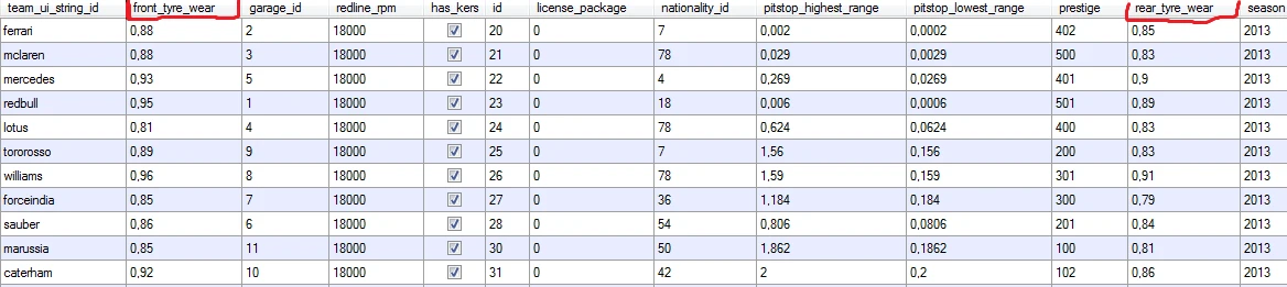 F1 2013 "Износ шин уменьшен на 25%"