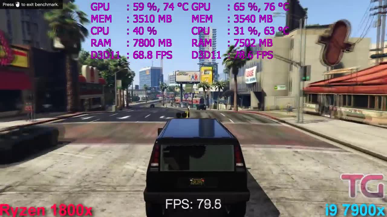 i9 7900x vs Ryzen 7 1800x Тест в 7 Играх (GTX 1070)