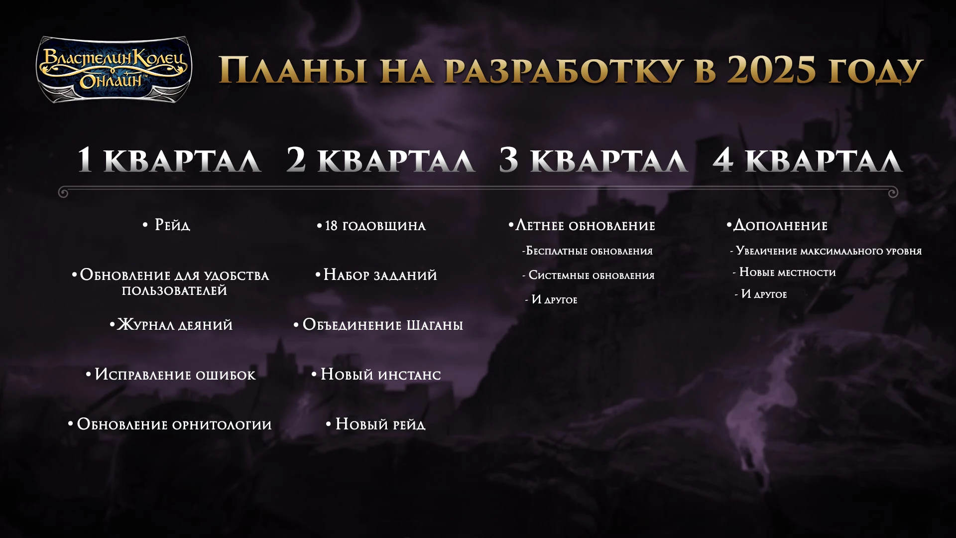 Разработчики The Lord of the Rings Online опубликовали дорожную карту на 2025 год