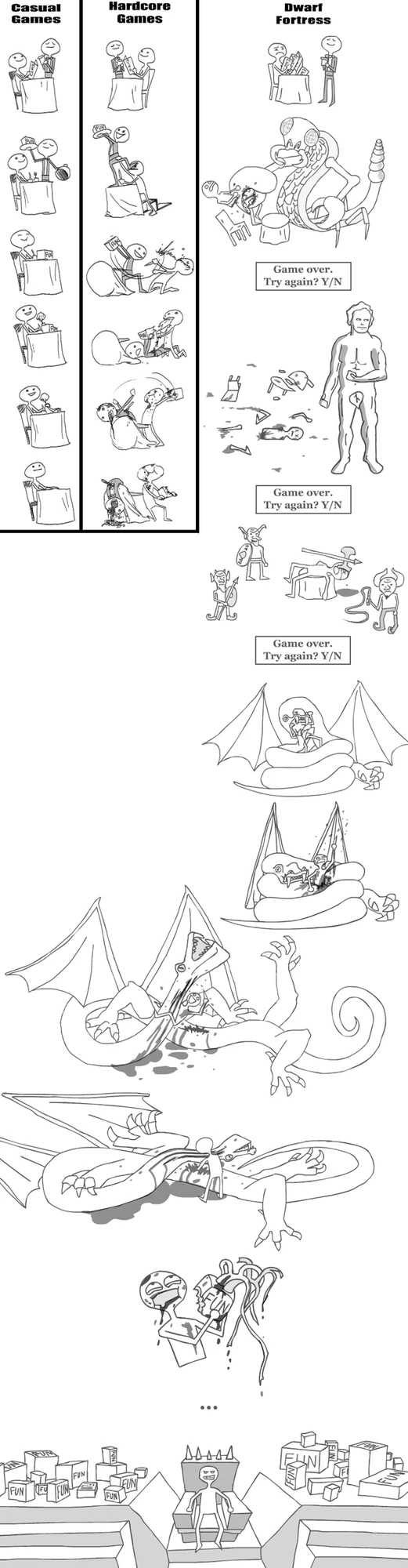 Казуалы, хардкорщики и Dwarf Fortress