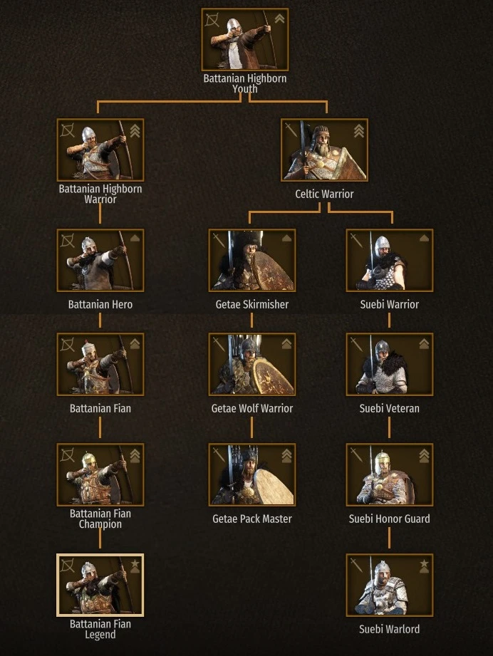 Mount & Blade 2: Bannerlord "Noble Troops / Благородные Войска"