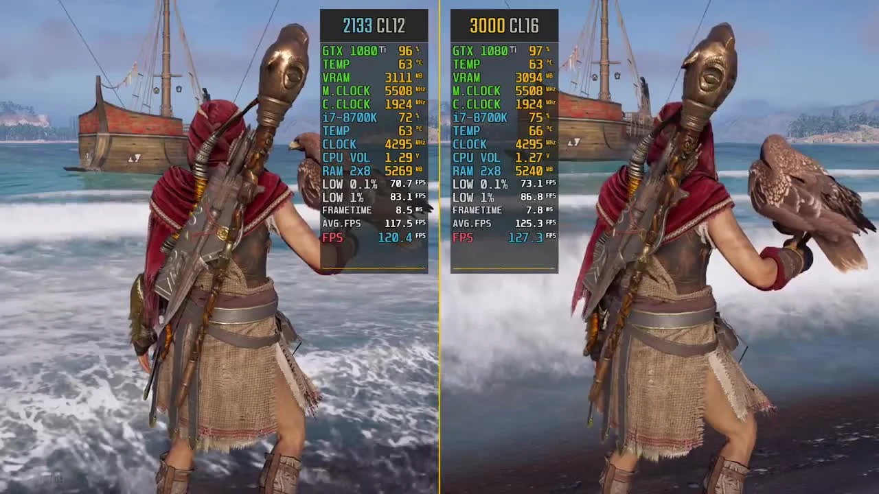 Assassin's Creed Odyssey - Сравнение производительности памяти RAM 2133MHz CL12 vs. 3000MHz CL16