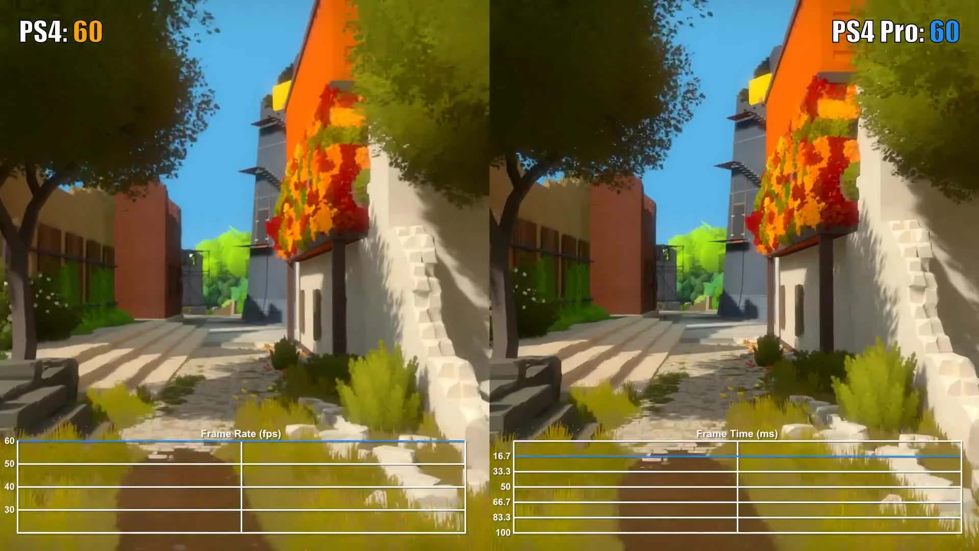 The Witness PS4 vs PS4 Pro Частота кадров (VG Tech)