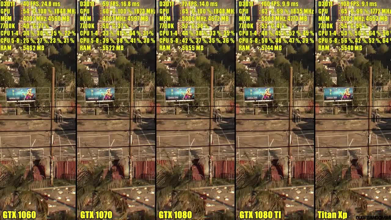 Dying Light Titan Xp Vs GTX 1080 TI Vs GTX 1080 Vs GTX 1070 Vs GTX 1060 Частота кадров Сравнение