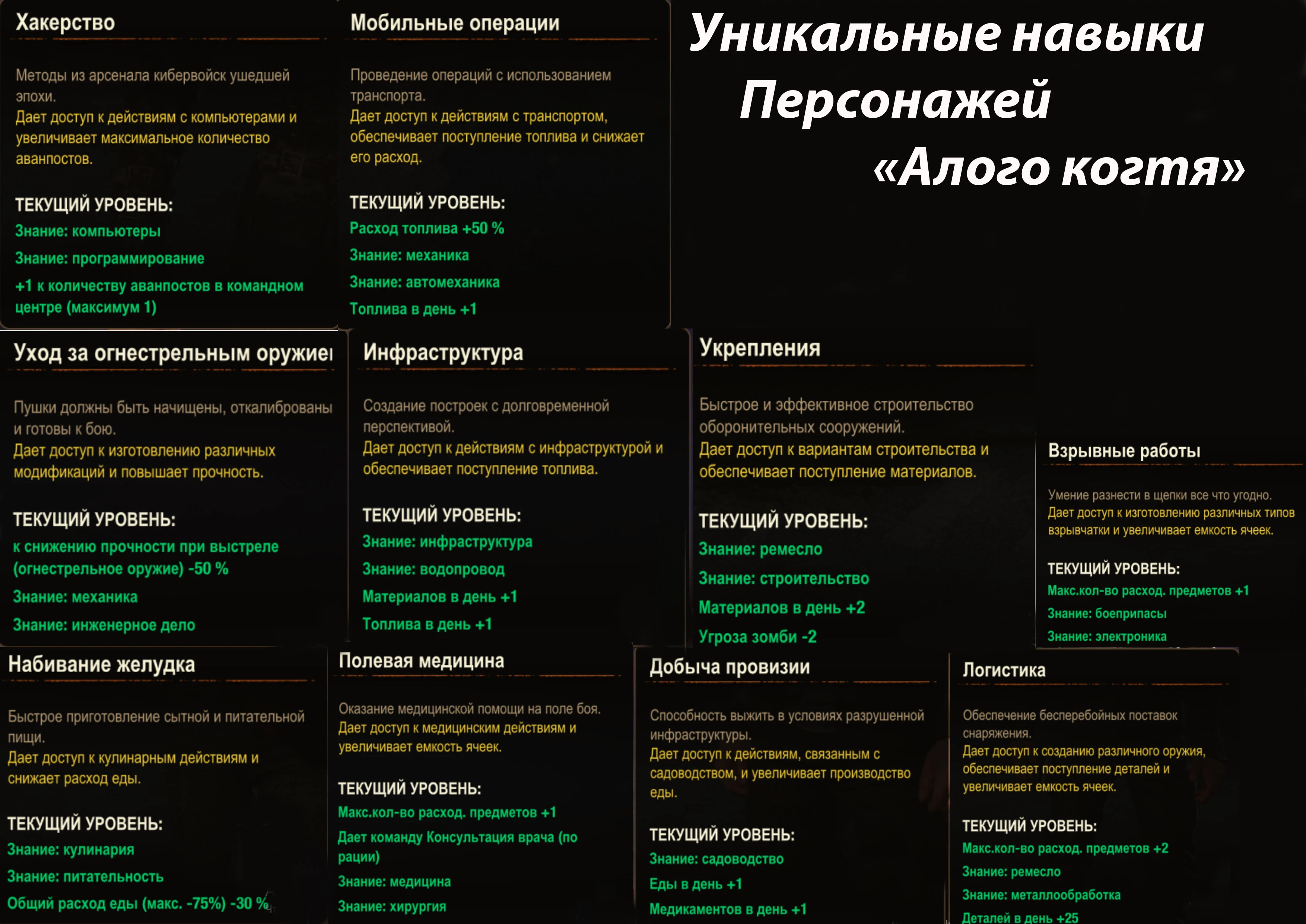 State of Decay 2: Таблица черт характера "Алый Коготь" для редактора сохранений