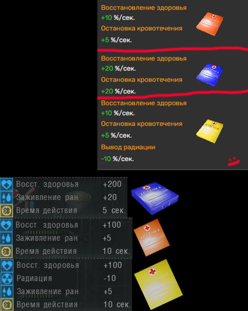 Как работают аптечки в Зове Припяти?