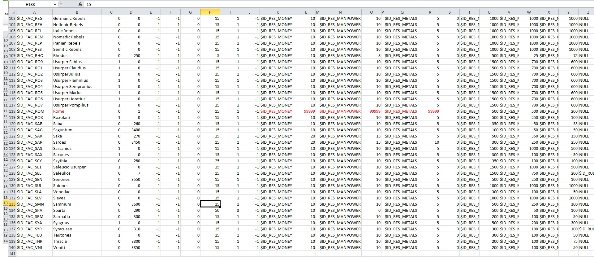 Field of Glory: Empires: Совет (Изменение параметров Рима при старте)