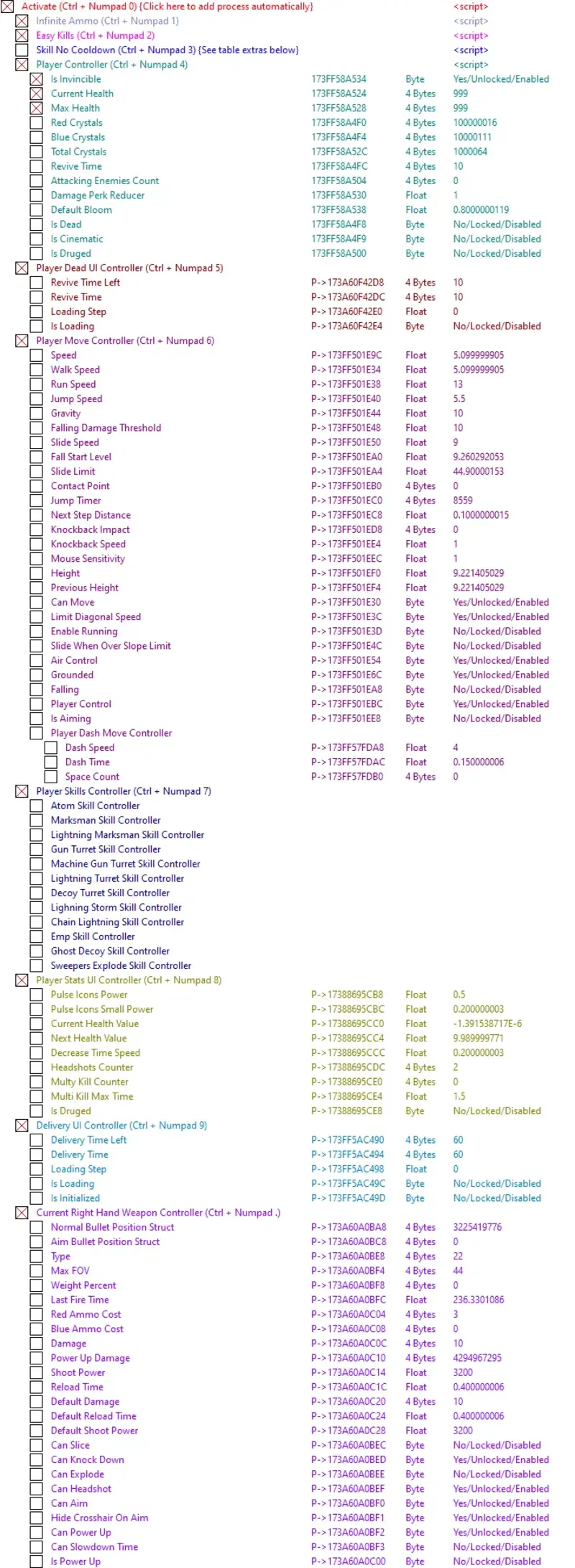 Dwarfenstein "Таблица для Cheat Engine" [UPD: 14.05.2022] {ndck76}