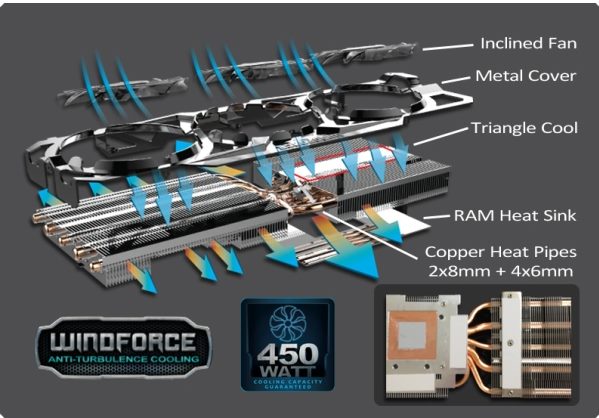 Gigabyte выпускает GeForce GTX 780, оснащенную кулером Windforce 3X
