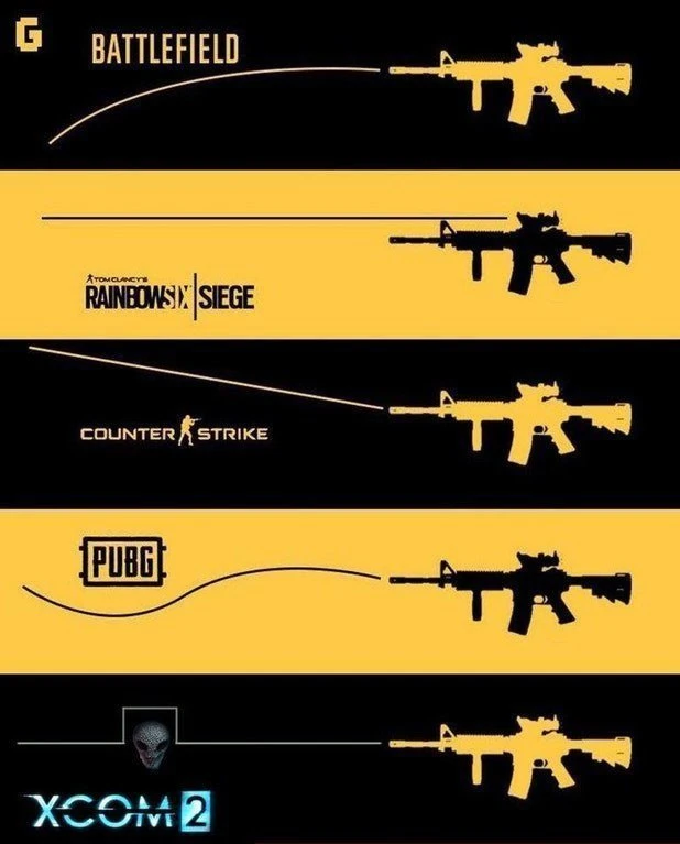 Разница в стрельбе