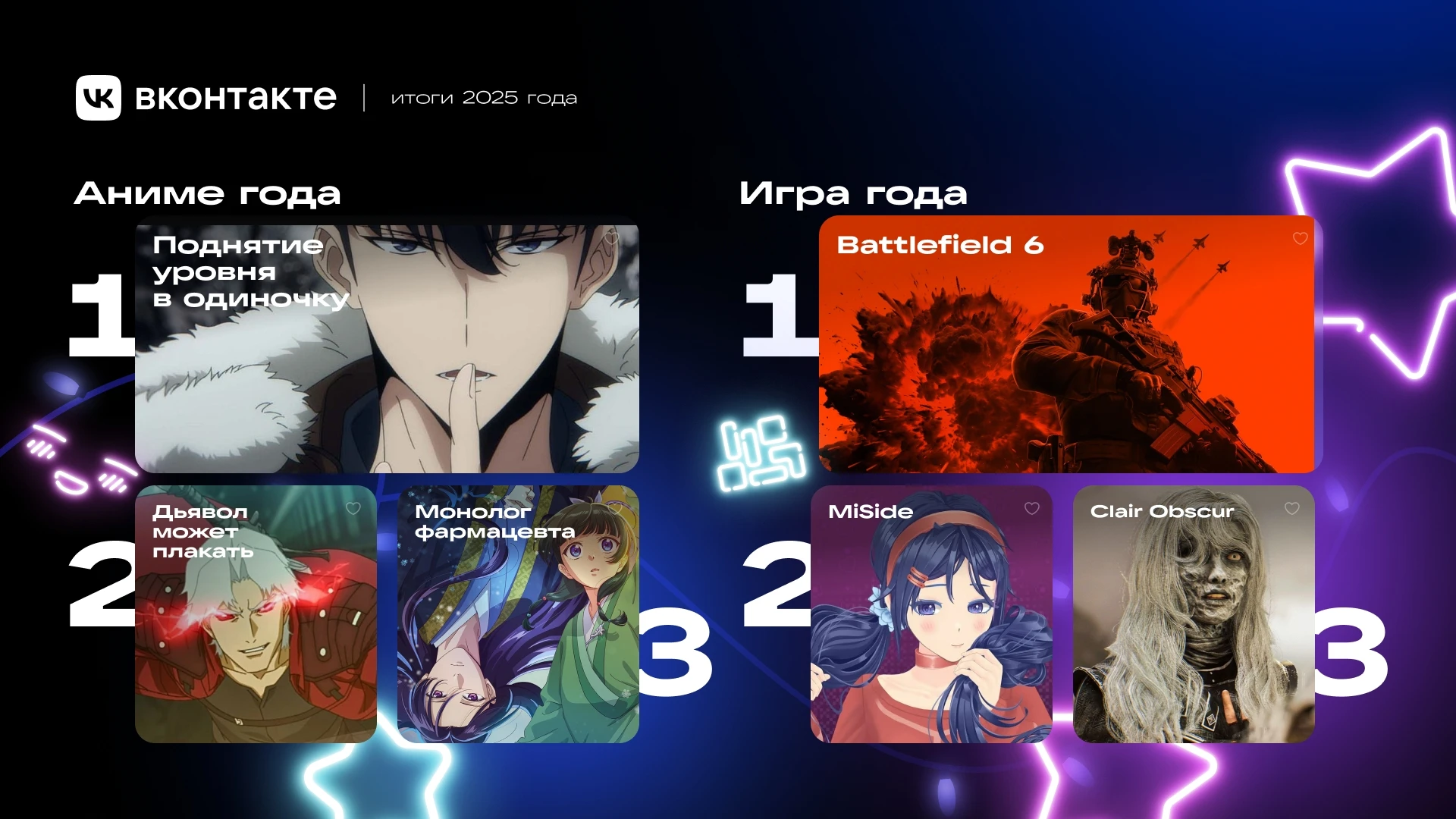 Названы самые обсуждаемые игры 2025 года в социальной сети ВКонтакте
