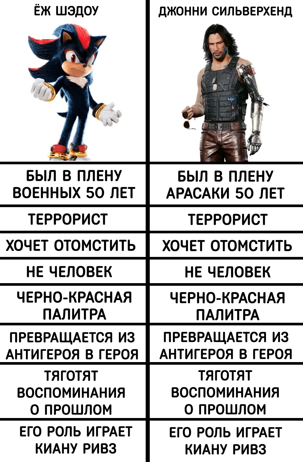 Киану Ривз играет двух одинаковых персонажей