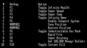 Метро 2033: Трейнер (+10) [1.2] {BReWErS}