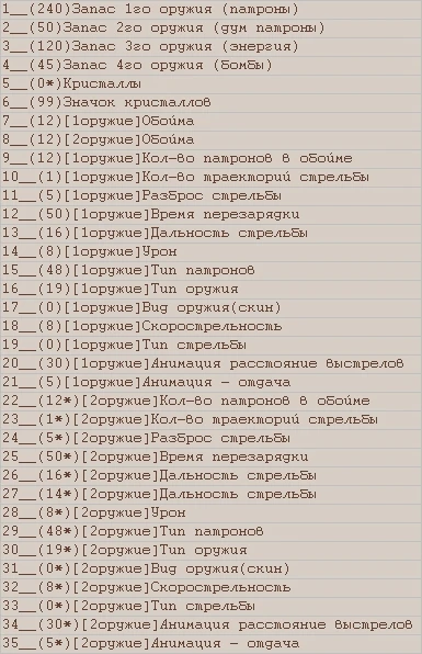 Space Robinson: Hardcore Roguelike: Таблица для Artmoney (Перки, советы по игре) {RG FANDEV}