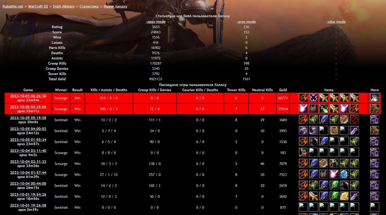 Рейтинг и путь к нему