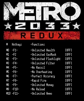 Metro 2033 Redux: Трейнер/Trainer (+11) [Steam] {LIRW / GHL} - Update: 18.03.2017