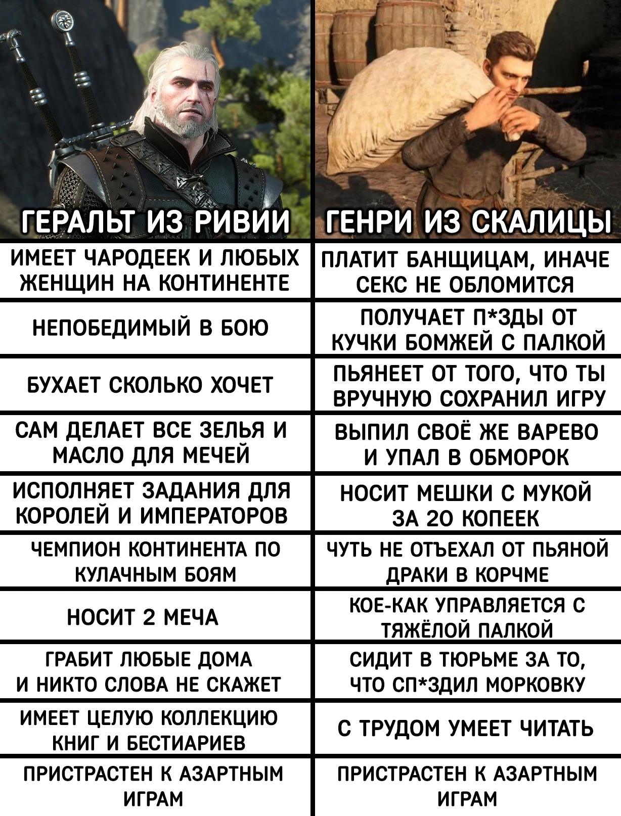 Сравнение Генри и Геральта