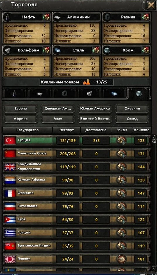 Hearts of Iron 4 - Торговля