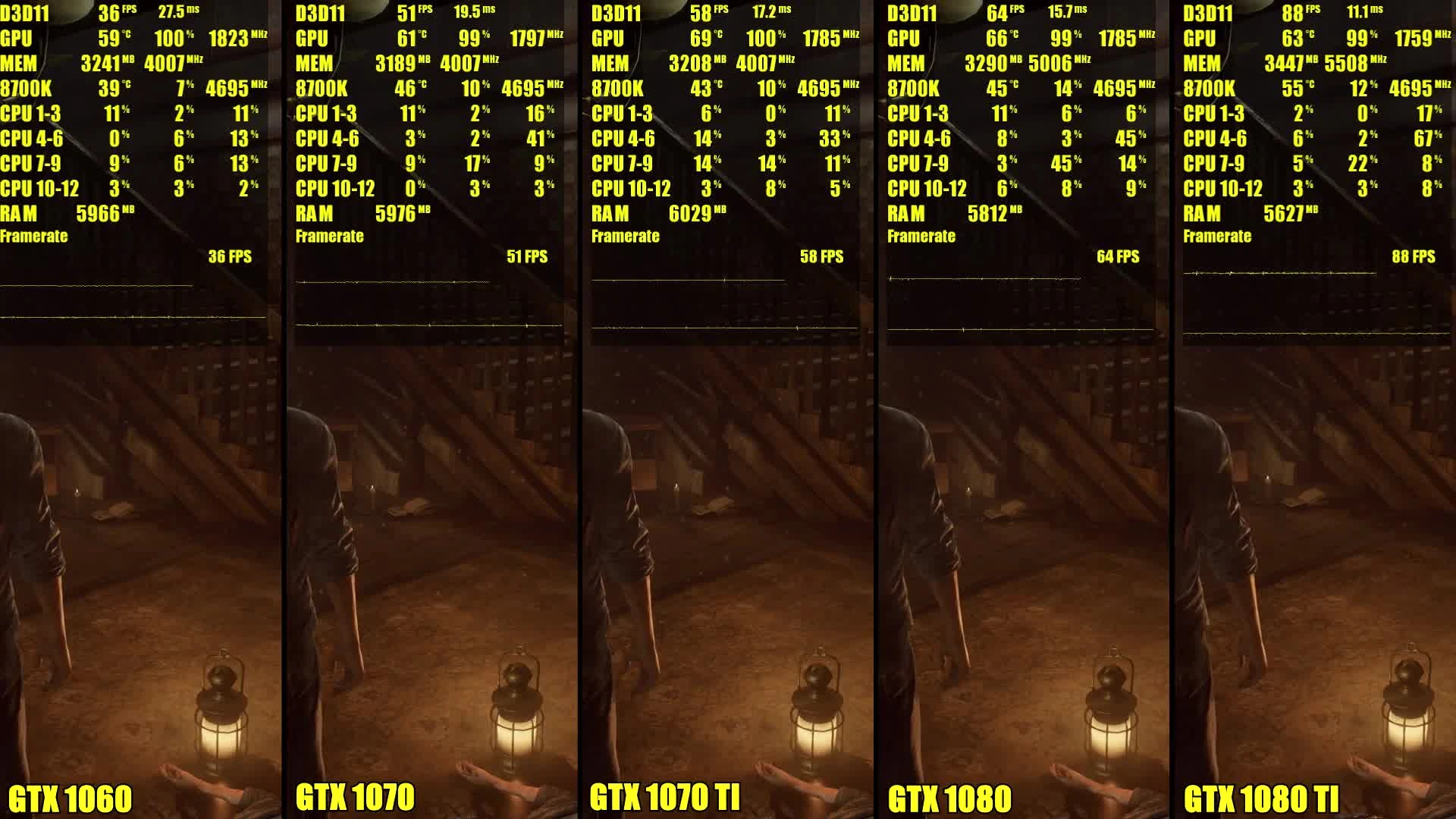 Сравнение частоты кадров - Vampyr 1080 TI Vs 1080 Vs 1070 TI Vs 1070 Vs 1060 8700K