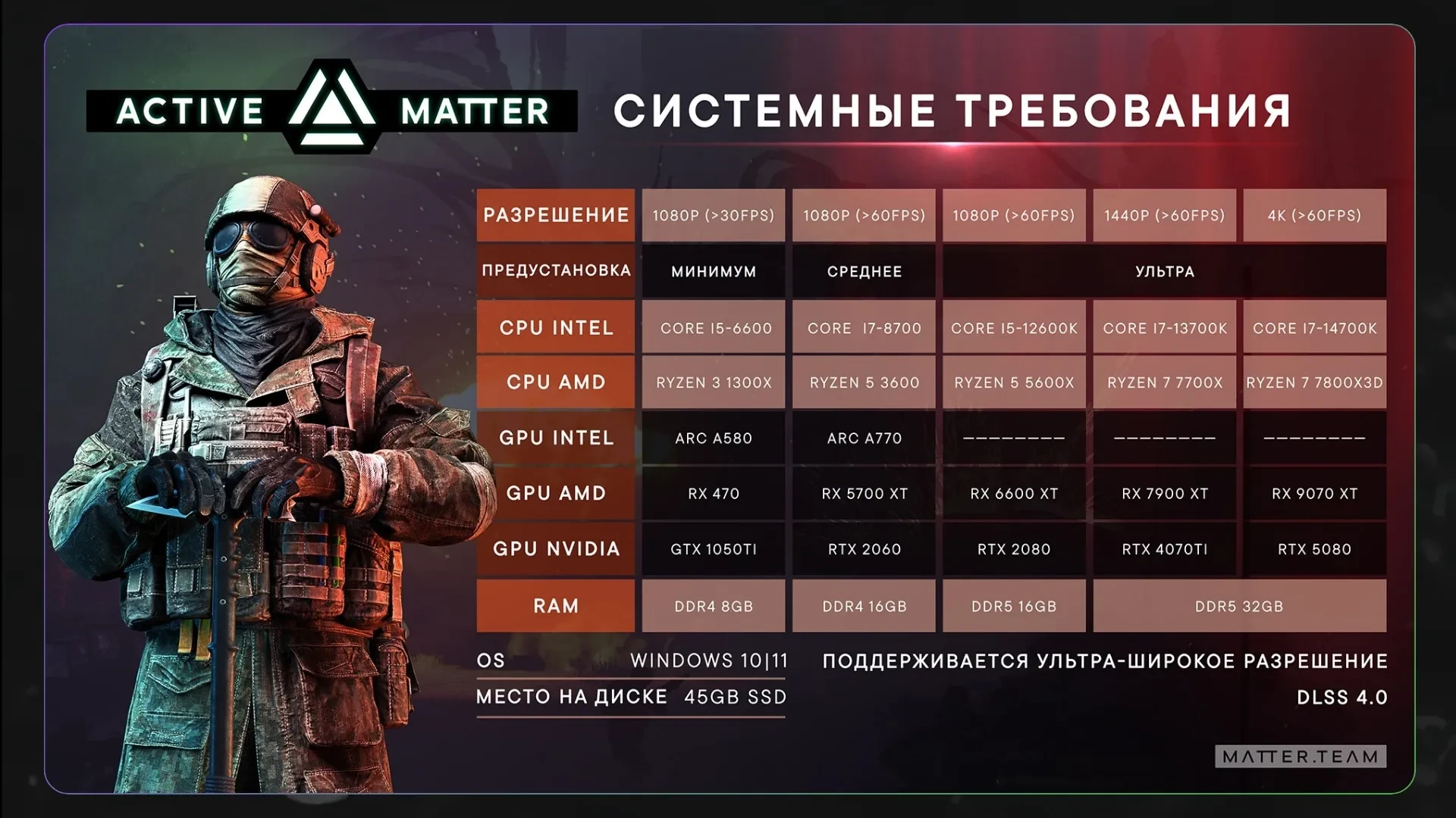 Издатель Gaijin Entertainment раскрыл системные требования Active Matter