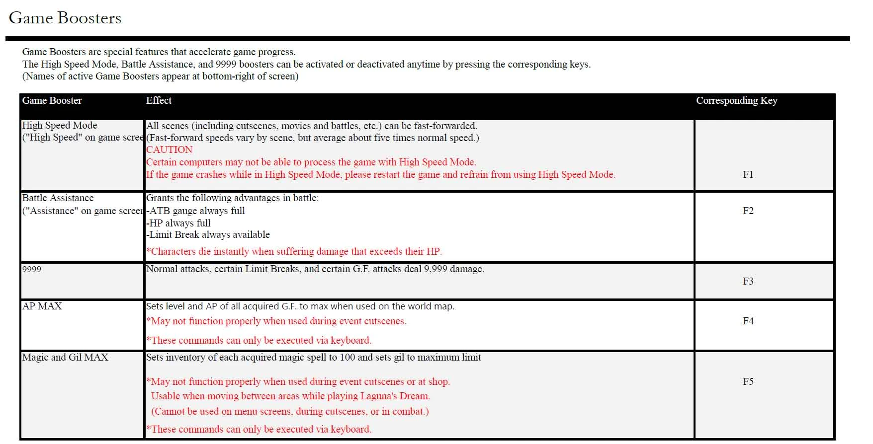 Final Fantasy VIII: Обновление 1.0.11 (Читы от разработчика)