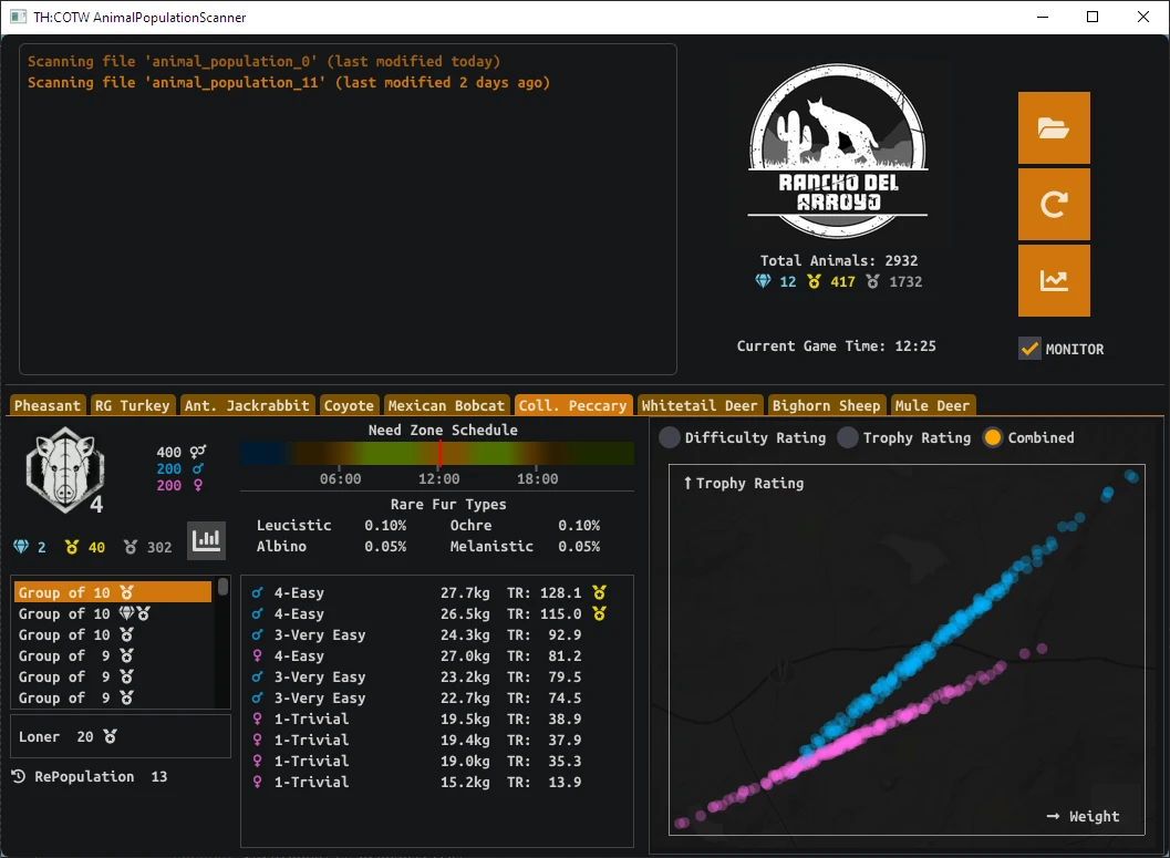 The Hunter: Call of the Wild "Сканер популяции" [1.2.8.3]