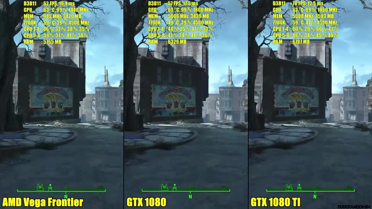 Fallout 4 "Сравнение производительности AMD Frontier Edition Vs GTX 1080 TI Vs GTX 1080"