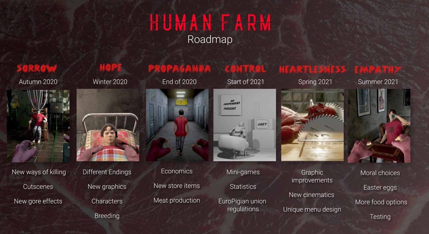 Представлена дорожная карта Human Farm