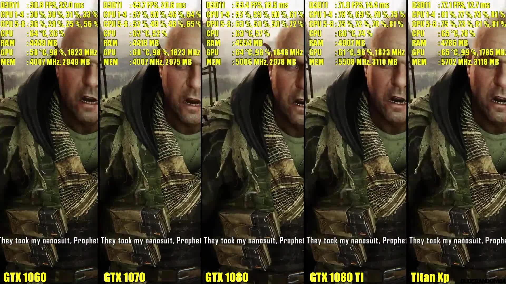 Crysis 3 Titan Xp Vs GTX 1080 TI Vs GTX 1080 Vs GTX 1070 Vs GTX 1060 Сравнение