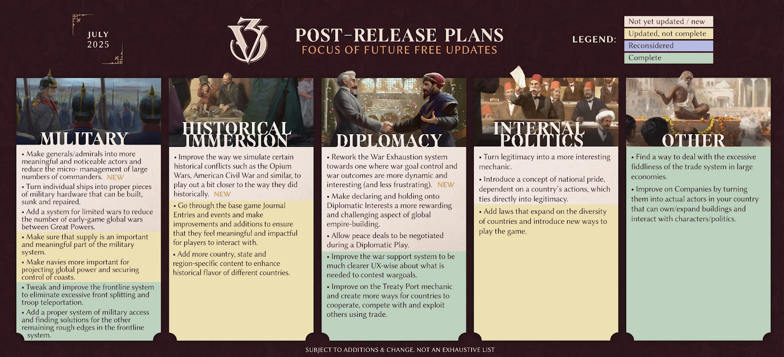 Victoria 3 выходит из кризиса: рейтинг растёт, впереди - большие обновления
