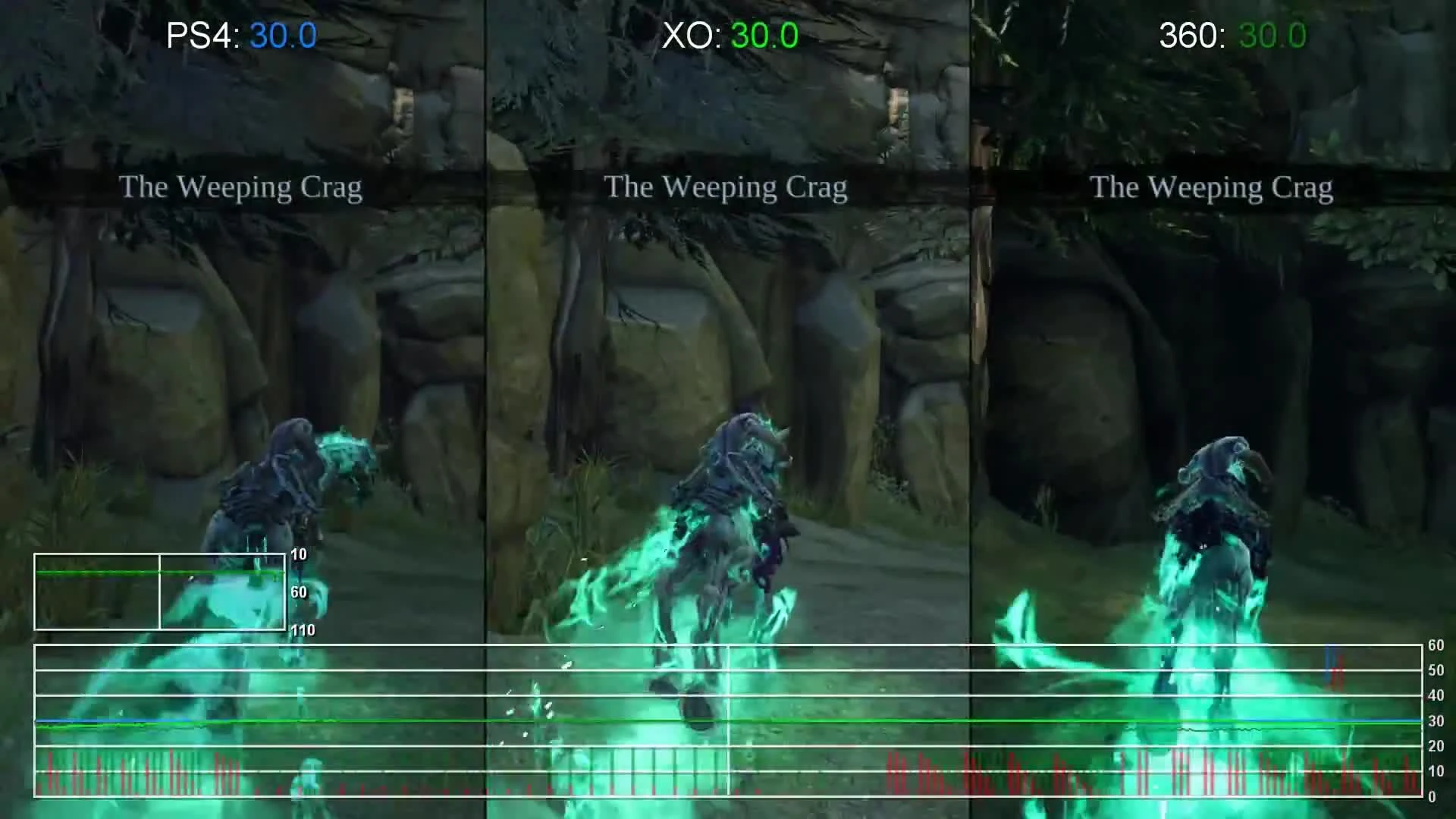 Darksiders 2 Deathinitive Edition "Сравнение Частоты кадров PS4 vs Xbox One vs Xbox 360 (DigitalFoundry)"