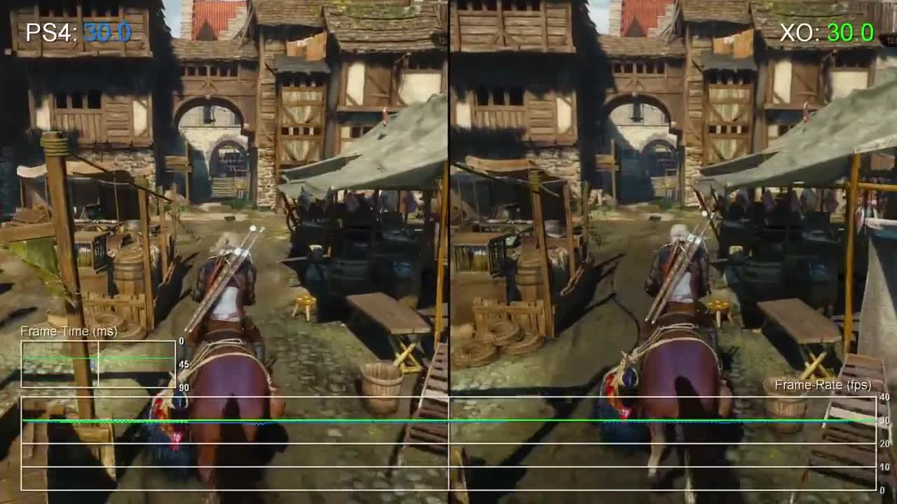 The Witcher 3 "Сравнение частоты кадров Patch 1.08: PS4 vs Xbox One от Digital Foundry"