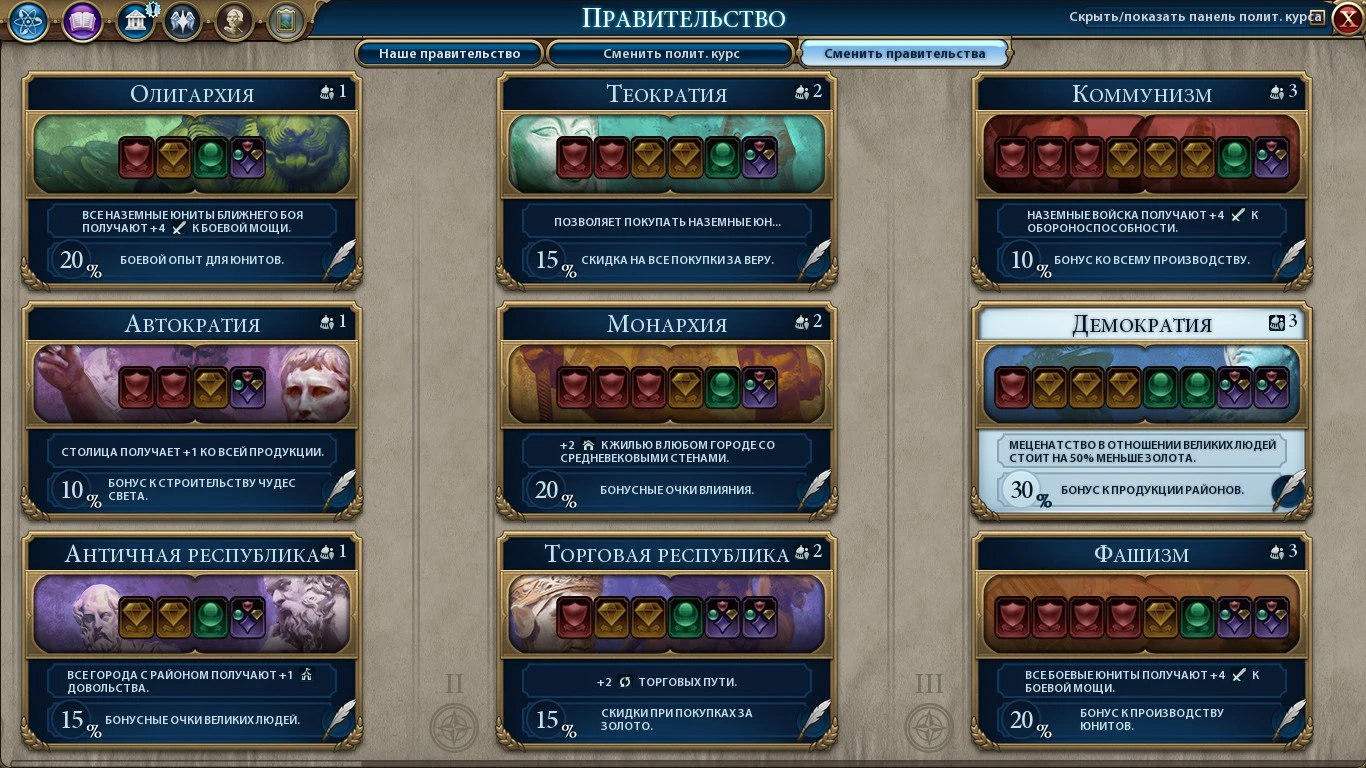 Sid Meier's Civilization 6 - Игровая механика - Формы правления